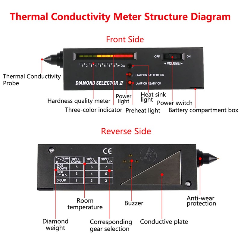 HMOIS High Accuracy Diamond and Gemstone Detector - Portable Tester