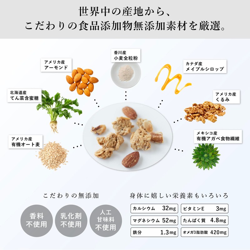 Nut Granola 250g (250g) For modern adults, there is a