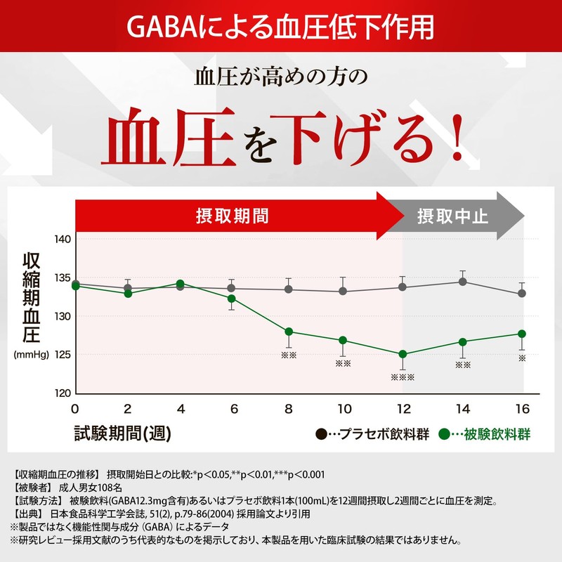 血肝ダブルケア 1袋30日分 血圧 肝臓 サプリ スルフォラファン 血圧を下げる 血中ALT値を下げる GABA 肝機能
