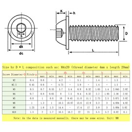 Yyyuluo M10x12 Flanged Button Head Screw Allen Bolt 304 Stainless Steel Round Head Hexagon Socket with Washer Screws for DIY Woodworking Hardware Fasteners