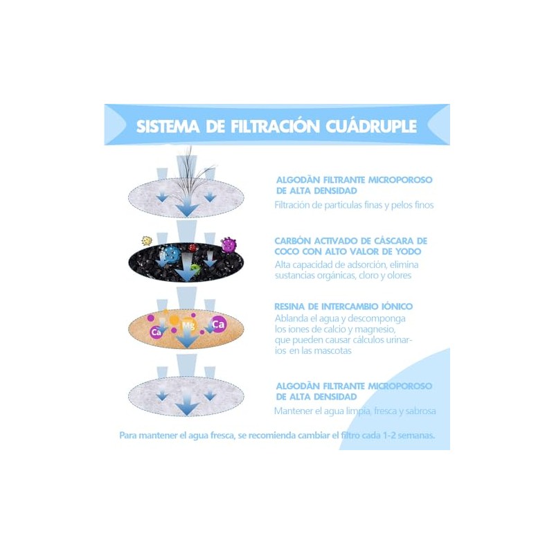 8 PCS Filtros para Fuente de Gatos con Resina y