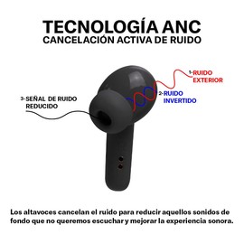 STF Audífonos Inalámbricos Neo Earbuds con Cancelación De Ruido Activa Incorporada, Micrófono Incorporado, Controles Táctiles, hasta 15 Horas De Batería (Negro)