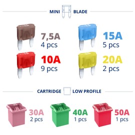 CARAX Glow Fuse Set - Toyota 4RUNNER 1995-1997 - Smart Glow Fuse kit Assortment Glow When Blown LED Automotive Fuse – Smart Auto Glow Fuse Easy Identification
