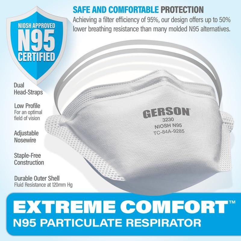GERSON Pouch Respirator Face Masks - White Respirator Masks for