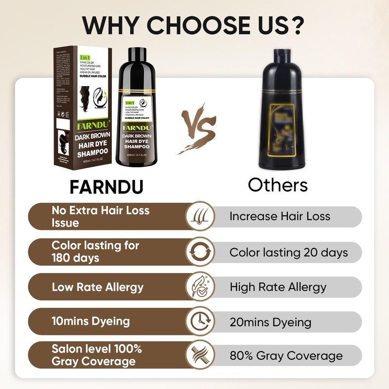 Farndu Dark Brown Hair Dye Shampoo for Women Men, 3
