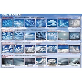 Picture Peddler Clouds Laminated Educational Science Weather Classroom Chart Print Poster 24x36