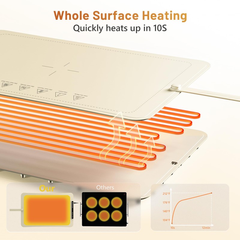 KEENSTAR BW611 Warming Tray, 24.0215.751.02inch, Beige