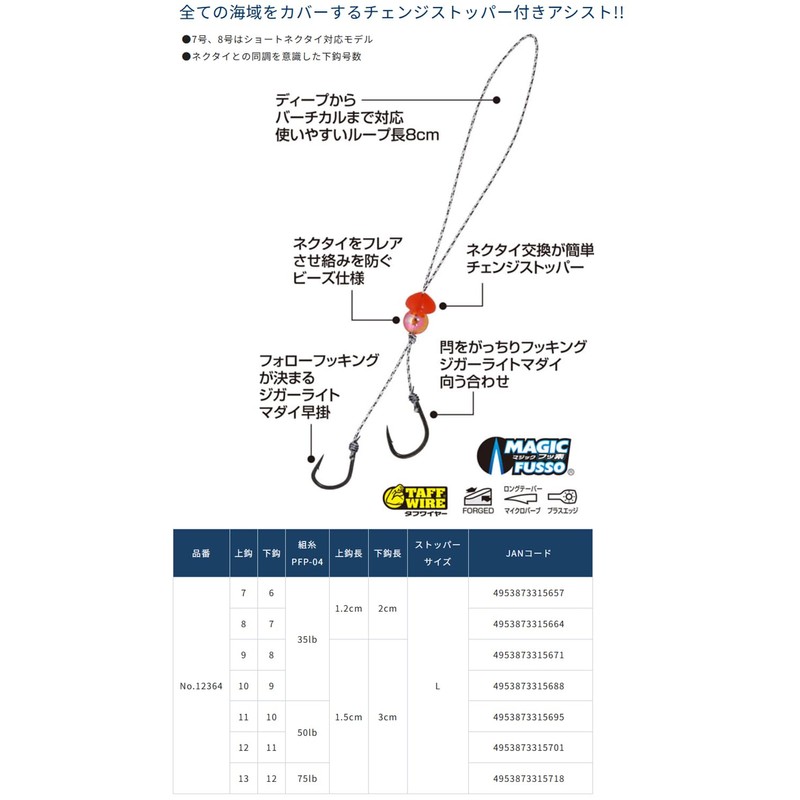 Owner CU-144 CS Assist Standard No. 10