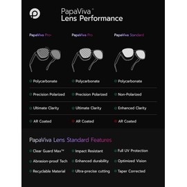 PapaViva Replacement Lenses for Oakley Carbon Shift OO9302 52mm Sunglass Deep Water Polarized
