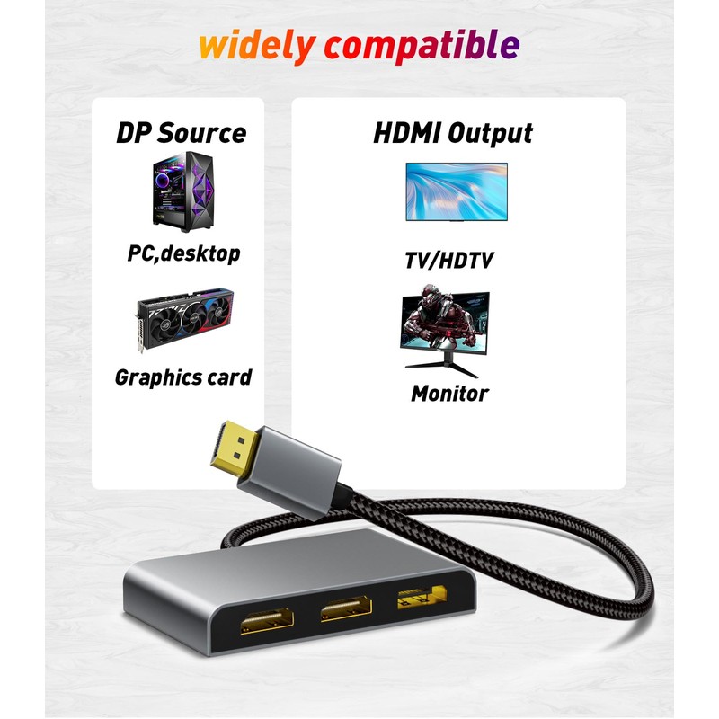 SWITCHFLUX DisplayPort to Dual DisplayPort with HDMI Adapter |4K@60Hz| Extended