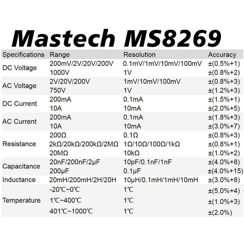 Mastech MS8269 31-Range Digital LCR with Full Featured Multimeter High