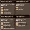 Boveda Boveda 69% Two-Way Humidity Control Packs For Plastic and
