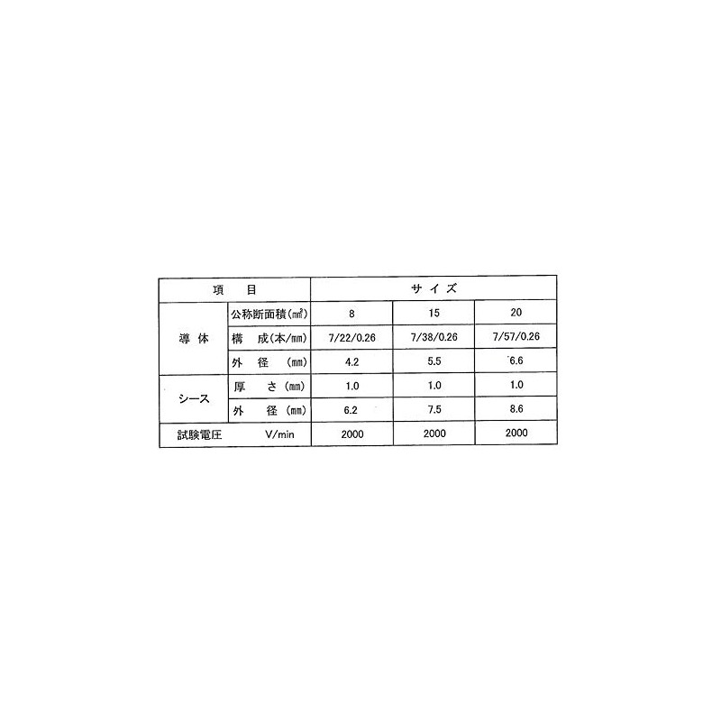 Seiwa Industry HEC-20-50 Earthing Cable, Thickness 7.9 sq ft (20