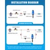 NEWTRY 1:250 to 1:25 Fertilizer Injector for Drip Irrigation Adjustable