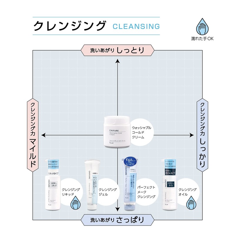 Way of Cosmetic Cleansing Oil