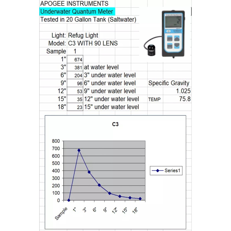WSR Refugium light CHAETO C3L Mini Refug LED Light For