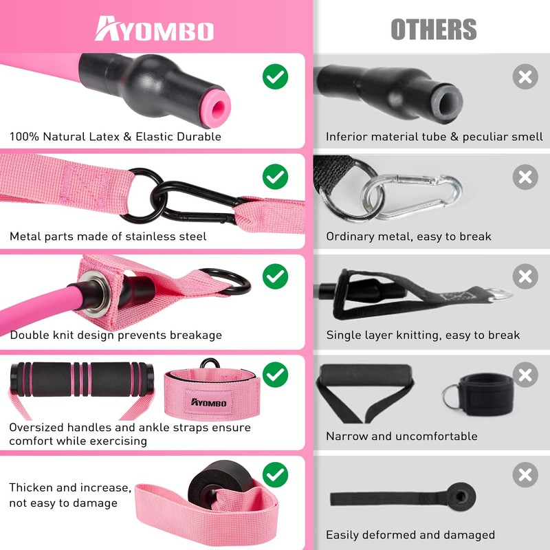 Resistance Bands Women, 150lbs Workout Bands Resistance, Exercise Bands Set