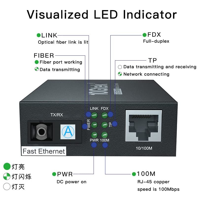 a Pair of Fast Ethernet Media Converters, 10/100Mbps Bi-Directional Single-Mode