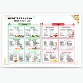 Mediterranean Diet Food List Poster Ingredient Meal Plan Chart Net Carbs Calories Serving Size Heart Healthy Nutrition Guide For Kitchen Restaurant Wall Decor 12x16in Unframed