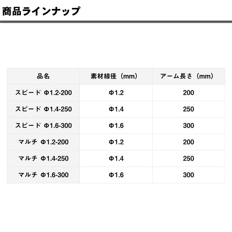 Daiwa Comfort Balance Multi Φ1.4-250