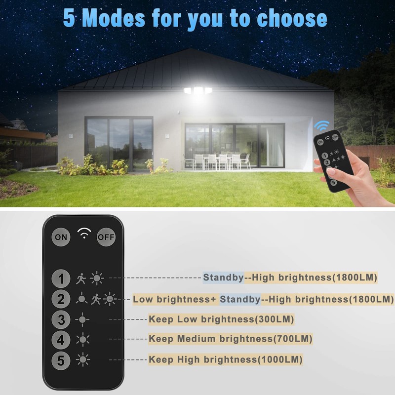 FLITI Motion Sensor Outdoor Flood Light |2500LM High Brightness |with