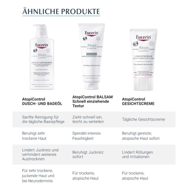 Eucerin Atopi Control Lotion Skin Care for Neurodermatitis, 400 ml