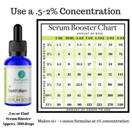 Liquid Collagen Peptides Serum Booster for Face Elasticity Firming DIY Natural Ingredient Marine Collagen Soluble Plumper Mix in Any Hyaluronic Acid Serum or Facial Cream Skin Perfection .5 oz