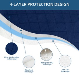 Waterproof Incontinence Chair Pads, 22" x 21" Wheelchair Reusable Seat Pads Cover, Washable Nursery Seat Protector, 4 Pack Navy