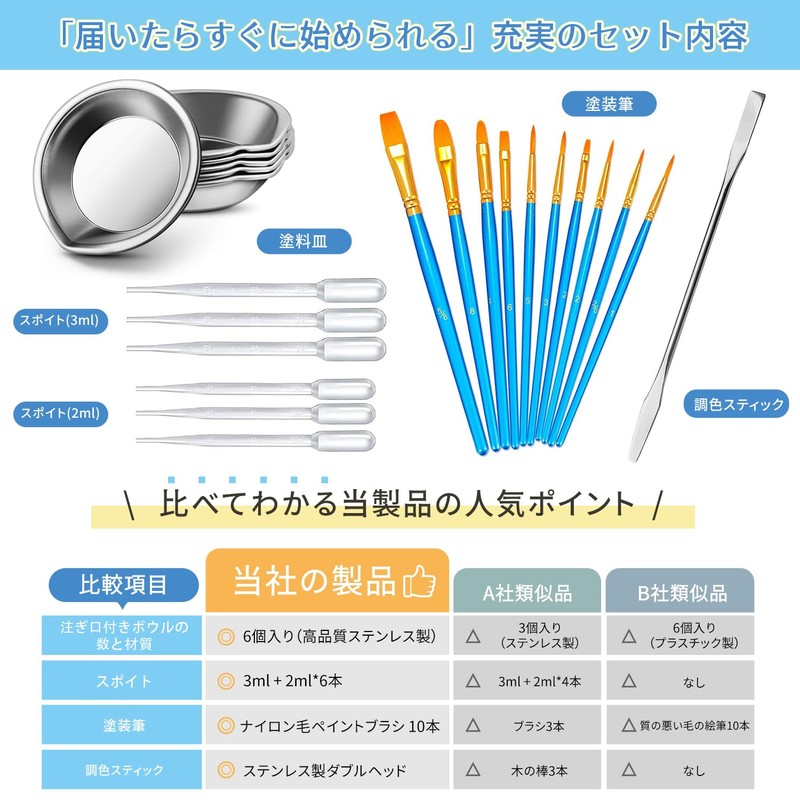 23pcs/13 Piece Plamo Paint Toning Stick Paint Dish Paint Tool