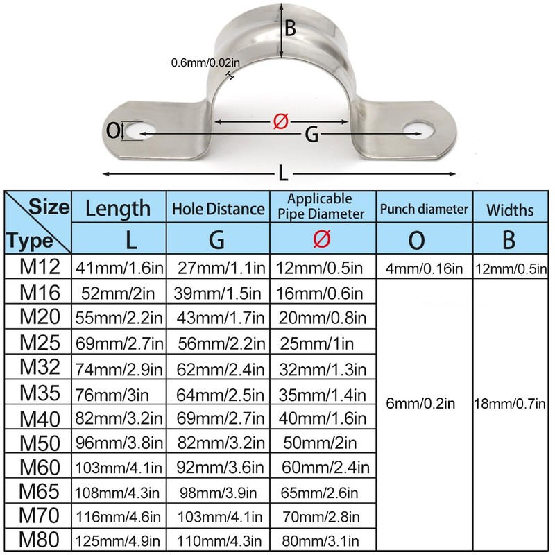 U-Pipe Clamps 60 mm, 2.4 Inch Pipe Bracket Stainless Steel