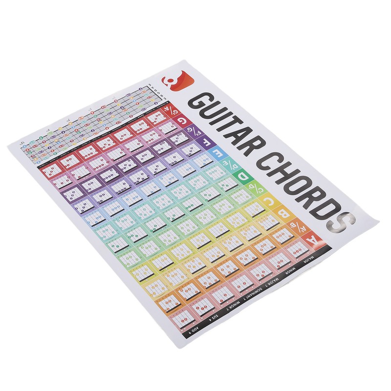 Guitar Chords Poster Chart Copperplate Paper Acoustic Electric Guitar Chord