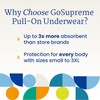 NorthShore GoSupreme Overnight Incontinence Underwear, 8-Hour Pullup Style, Medium, 56