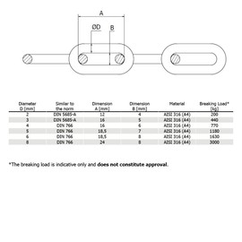 NAJDER Edelstahlkette 5m, Edelstahl Ketten, Sicherungskette, Kette Hängesessel, Absperrketten, Max 200kg, 2mm x 5m, DIN 766, Dicke 2mm, Edelstahl A4, Inox, AISI 316, Premium Qualität