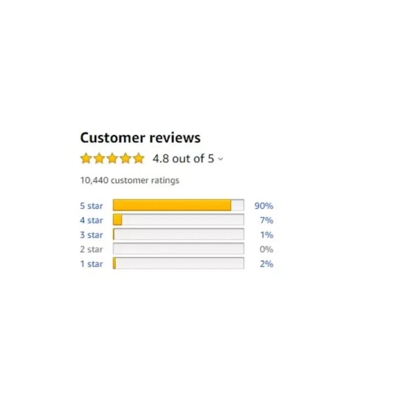 Troy-Bilt Chipper Blade Knife Sharp Edge Troy Bilt Super Tomahawk