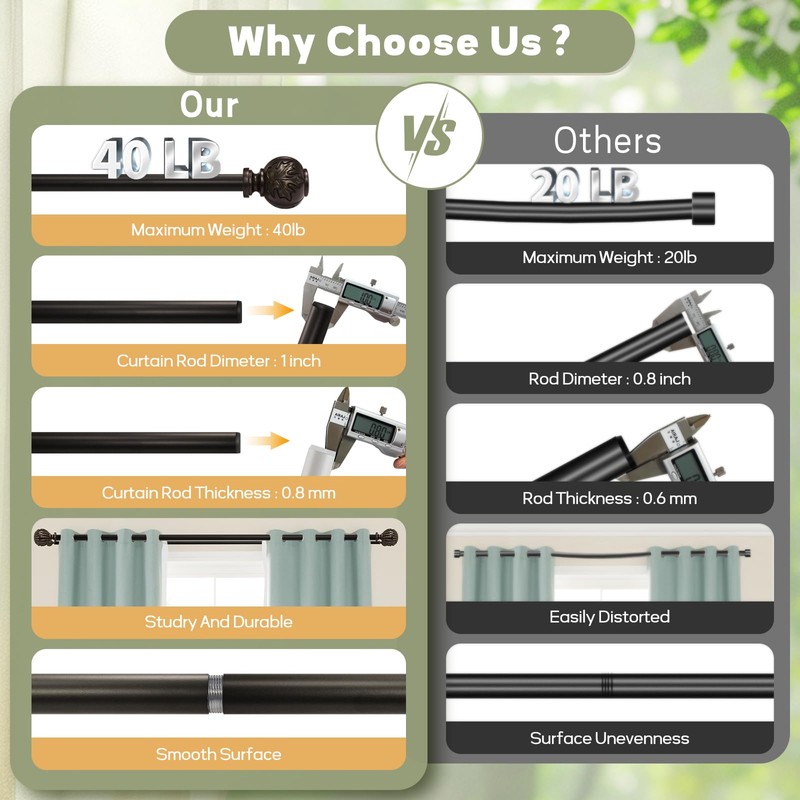 Heavy Duty Adjustable Double Curtain Rod Set (28-48 Inches) –