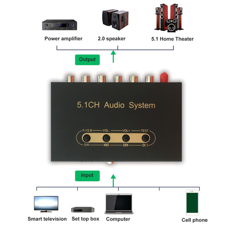 5.1CH Sound Decoder Support ARC Optical Fiber Coaxial Bluetooth Digital