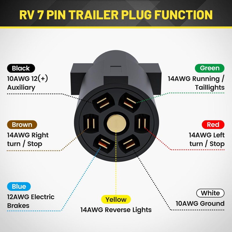 Oyviny Heavy Duty 7 Way Trailer Plug Cord with Double