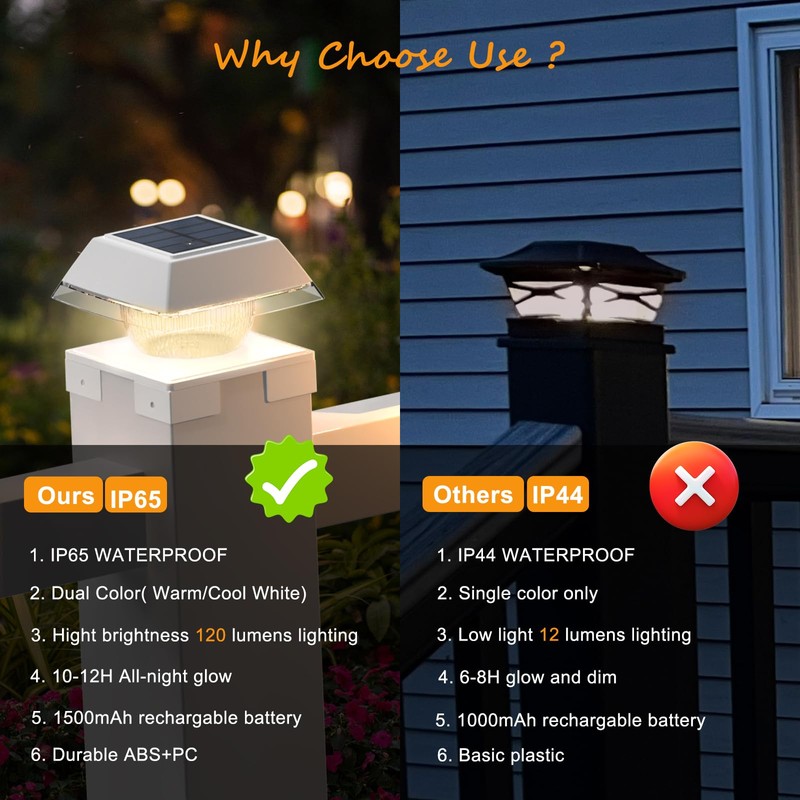 Solar Post Cap Lights 2 Pack, Deck Lights Solar Powered
