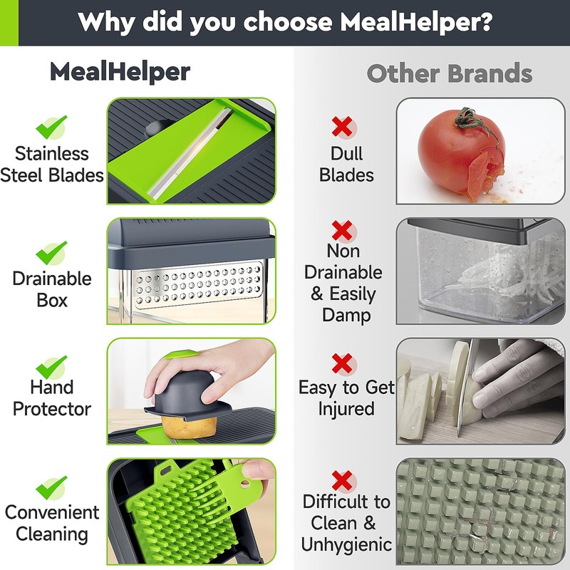 MealHelper 12-in-1 Vegetable Chopper, 7 Blade Veggie Chopper, Practical Food