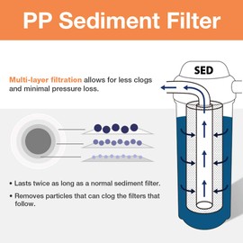iSpring FP15B Whole House Water High Capacity Premium PP Sediment Filter Replacement Cartridge, 4.5" x 10", 1 Count (Pack of 1), White