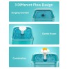 AONBOY Cyan Green Cat Water Fountain 2L LED Quad Filtration