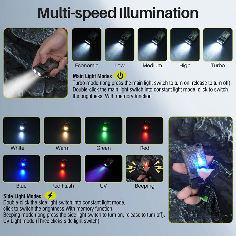 BORUIT V20 Small Flashlight EDC Flashlight with Clip,365nm UV,180°Head Swivels,Super
