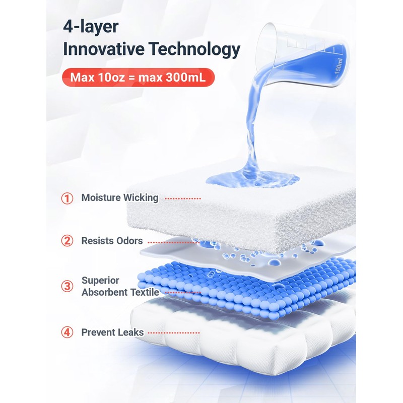 Incontinence Underwear for Men 2PCS Washable Mens Incontinence Cotton Boxer