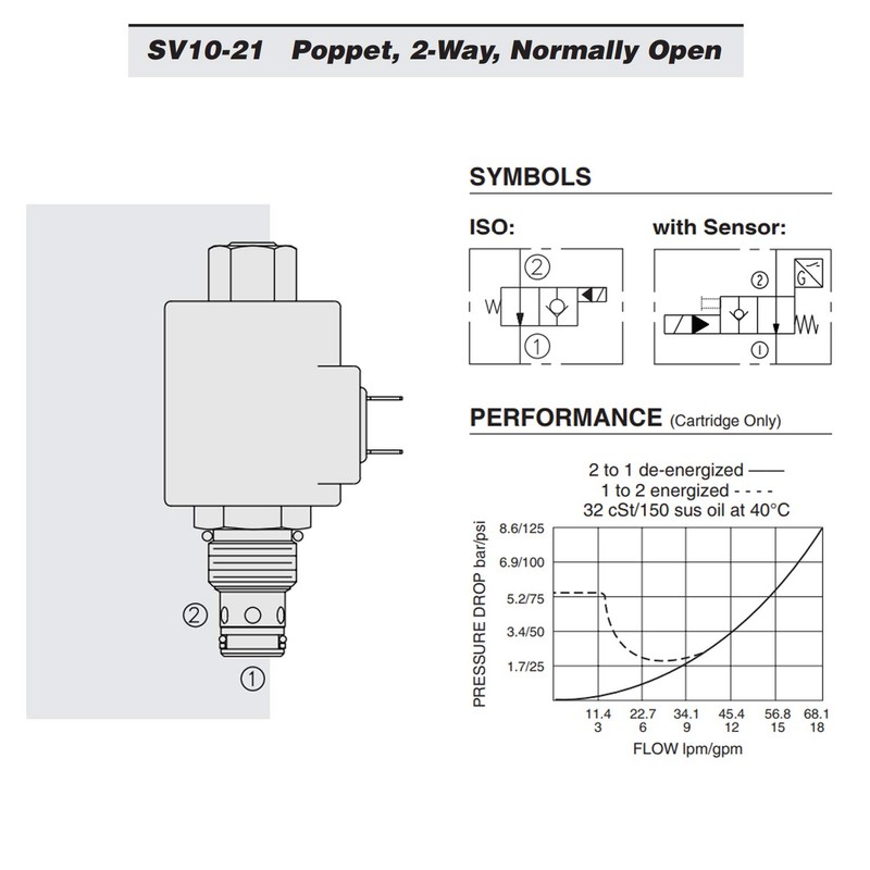 Hydraforce SV10-21-0-N-00 Solenoid Poppet Cartridge Valve, 2-Way, Normally Open