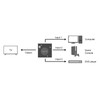 LogiLink HDMI Switch 3x1 Port 1080p/60Hz Mini