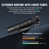OLIGHT I3T 2 EOS Pocket EDC Flashlight, 200 Lumens Compact