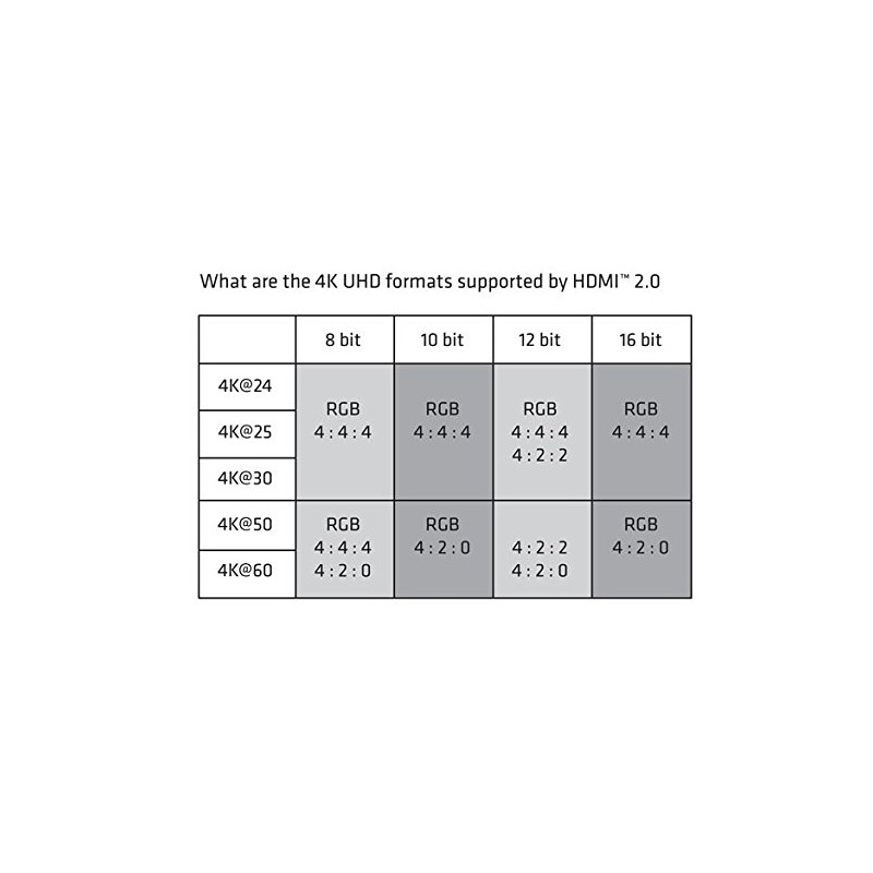 Club 3D Premium High Speed HDMI 2.0 4K60Hz UHD Cable