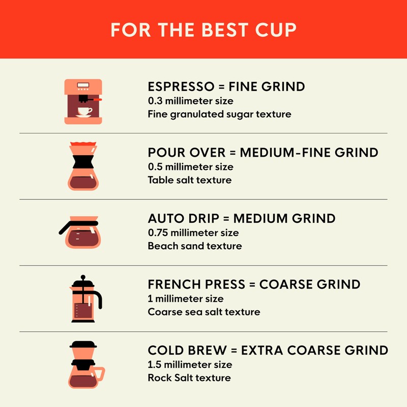 San Francisco Bay Whole Bean Coffee, Organic Rainforest Blend (32