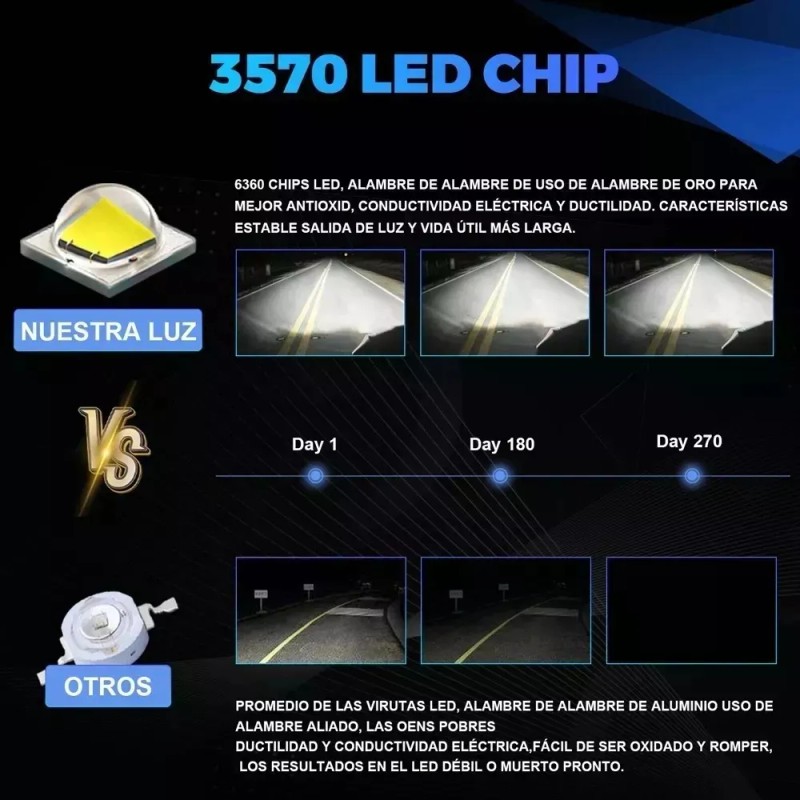 4pcs Luces Led Para Faros Motos Luz Auxiliares Lupa Autos