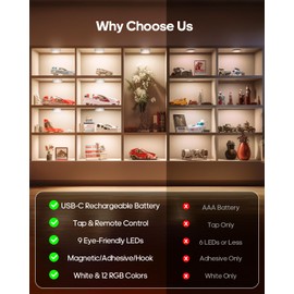 GOODEA.fun Puck Lights with Remote, 13 RGB Colors LED Under Cabinet Lights, Rechargeable Baterry Operated Under Cabinet Lighting Tap Lights, Stick on Lights with Dimmer and Timer（6 Pack）